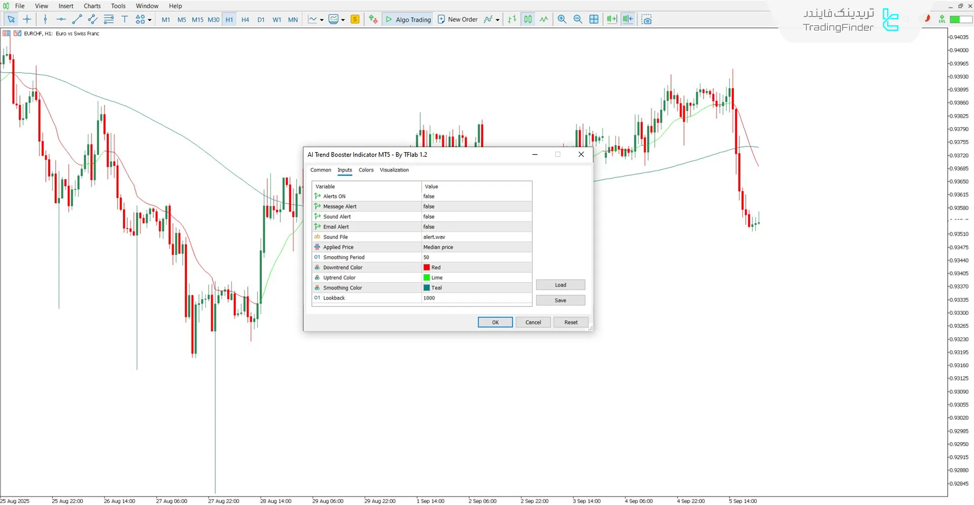 دانلود اندیکاتور تقویت روند مبتنی بر هوش مصنوعی برای متاتریدر 5 - رایگان 3