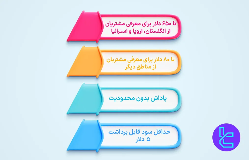 اینفوگرافی دعوت دوستان XM