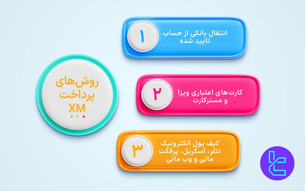 اینفوگرافی روش‌های پرداخت XM