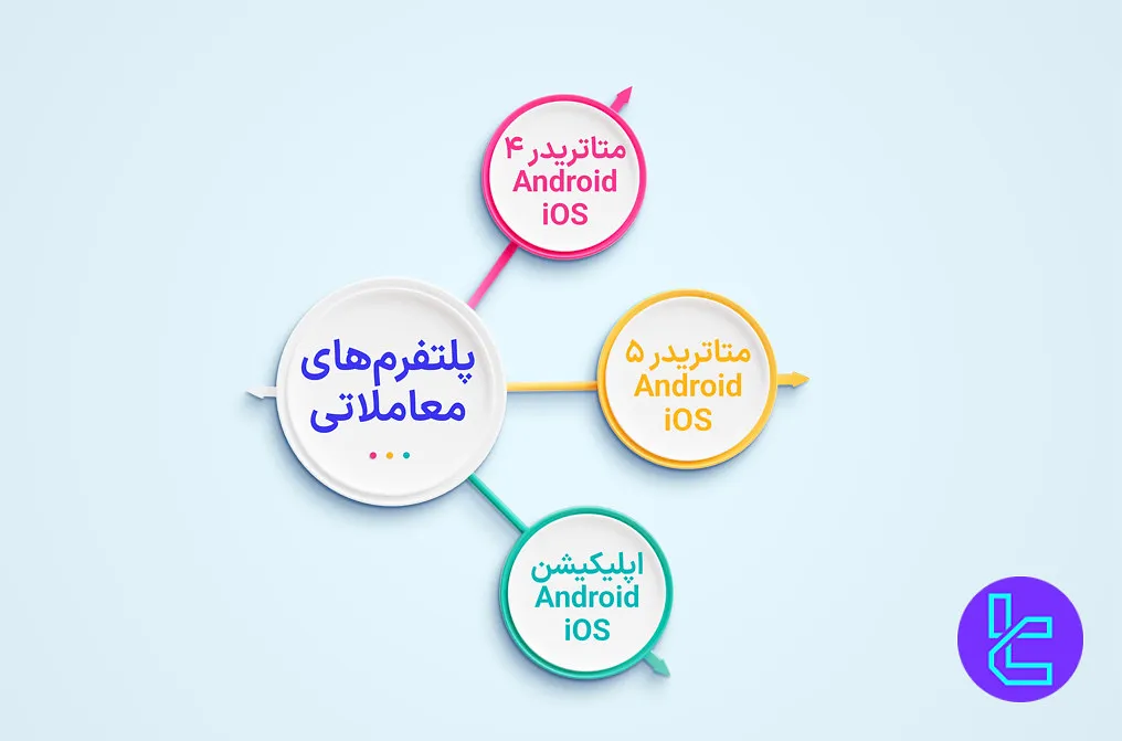 اینفوگرافی پلتفرم‌های معاملاتی XM