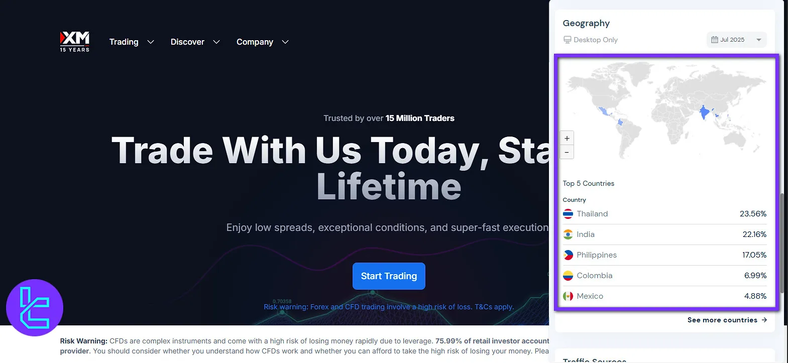 کشور کاربران XM