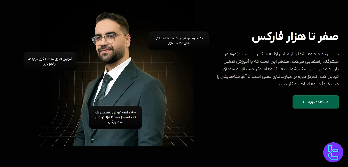 دوره صفر تا هزار فارکس فنفیکس