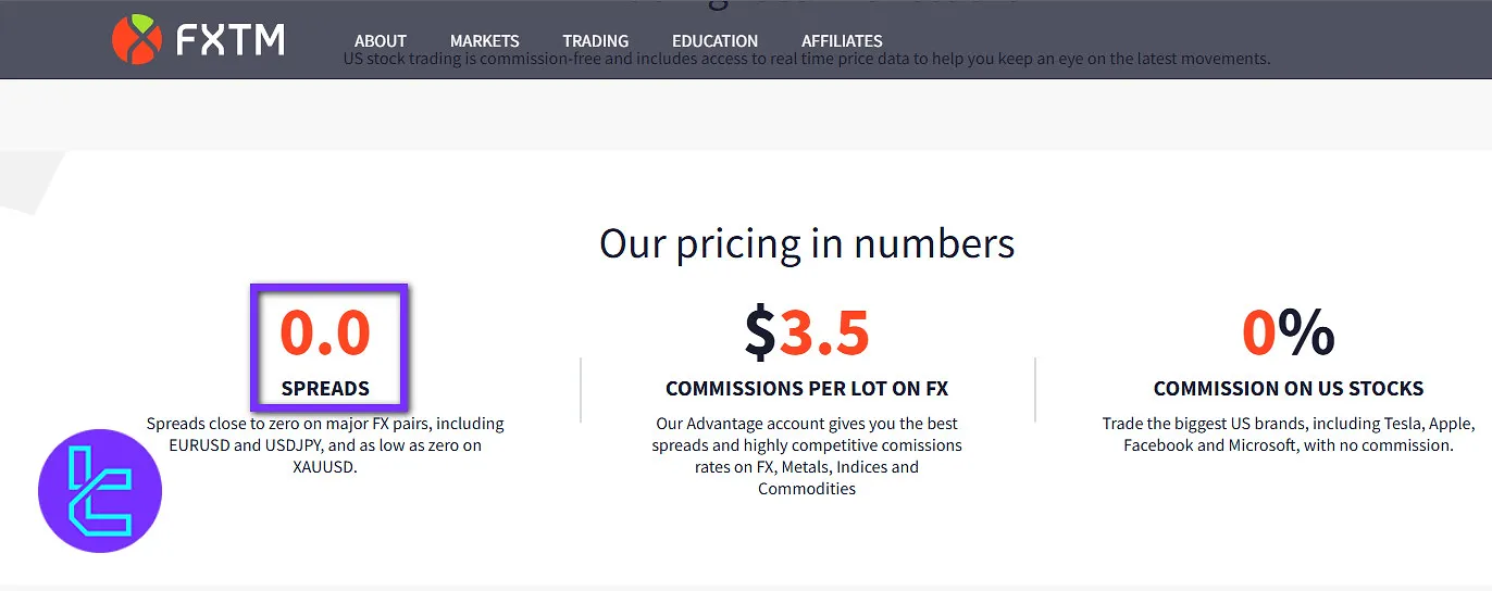 اسپرد فارکس تایم FXTM