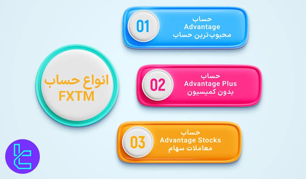 انواع حساب فارکس تایم FXTM