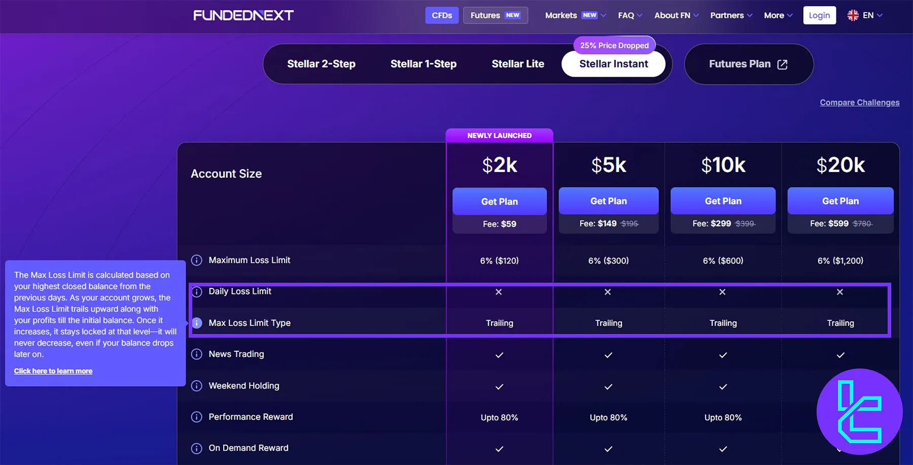 قوانین دراودان فانددنکست