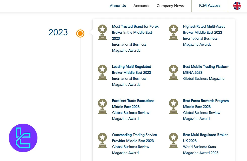 جوایز آی سی ام کپیتال