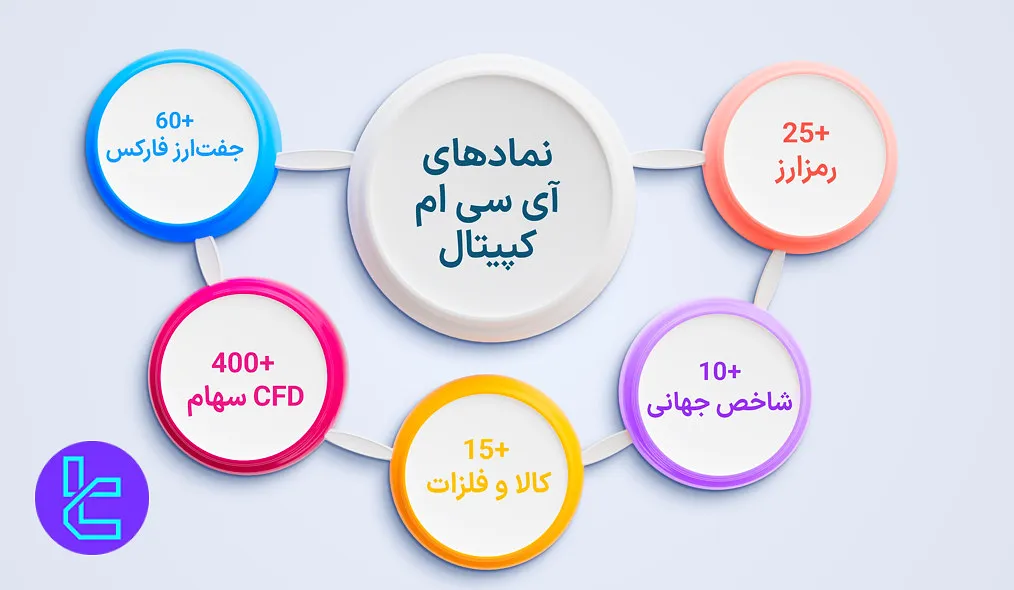 نمادهای آی سی ام کپیتال