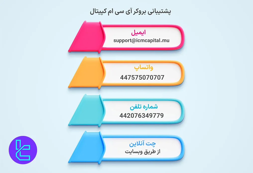 پشتیبانی آی سی ام کپیتال