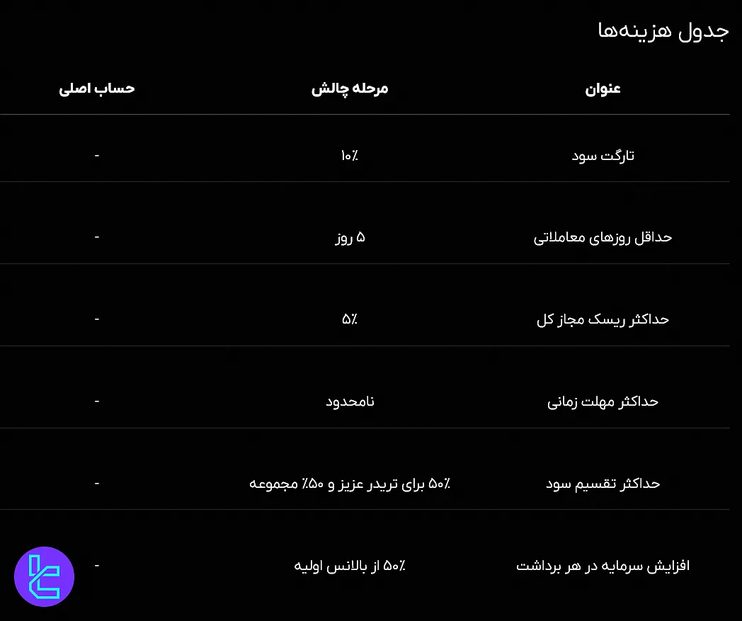 چالش پرو تریدر فنفیکس