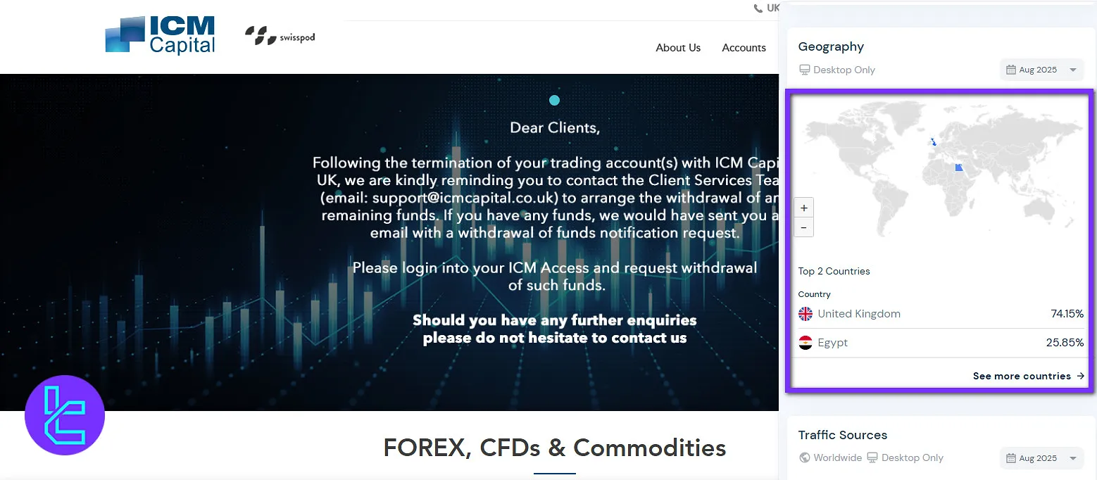 کشور کاربران آی سی ام کپیتال