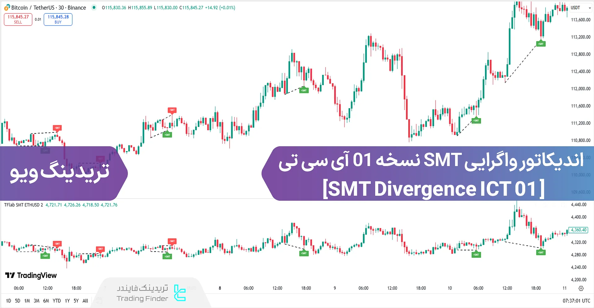 اندیکاتور واگرایی SMT نسخه 01 آی سی تی (SMT Divergence ICT 01) تریدینگ ویو
