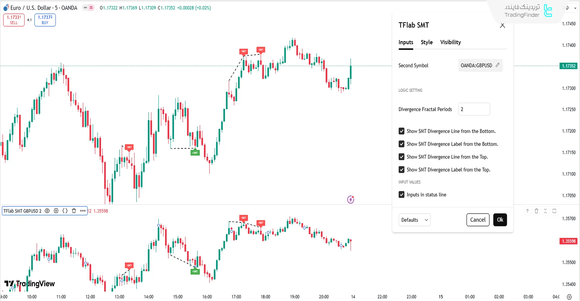 پنل تنظیمات اندیکاتور واگرایی SMT نسخه 02 آی سی تی (SMT Divergence ICT 01)