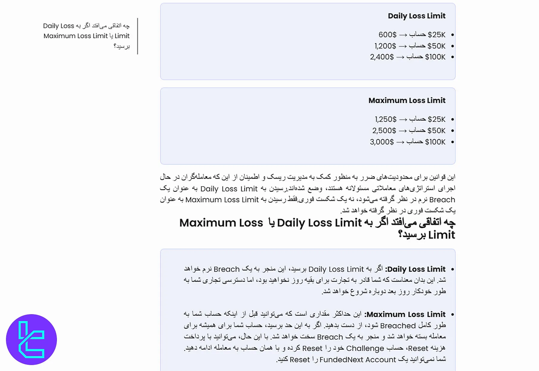 قوانین دراودان چالش‌های فیوچرز فانددنکست