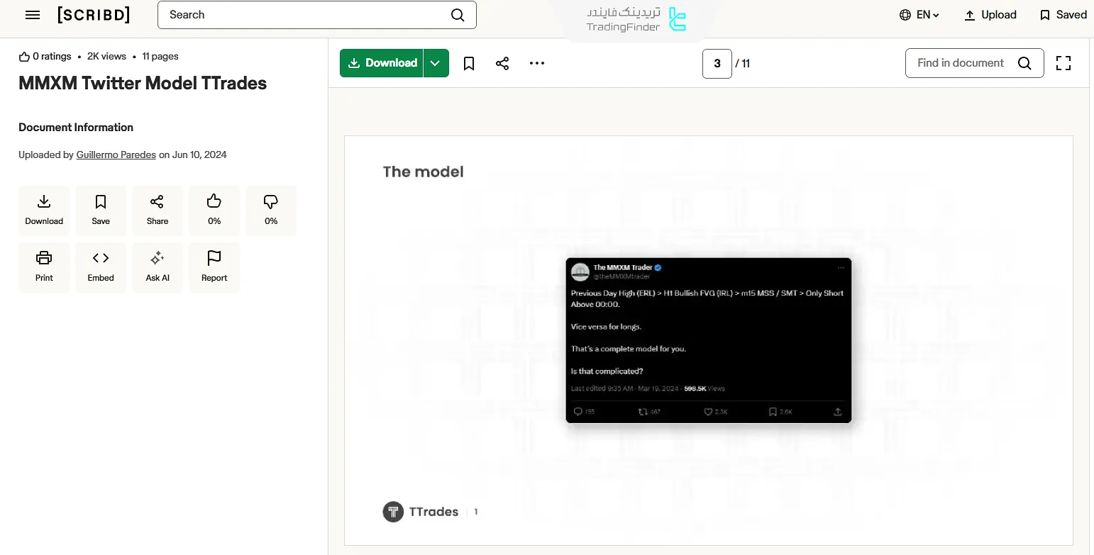 آموزش ستاپ معاملاتی توئیتر مدل