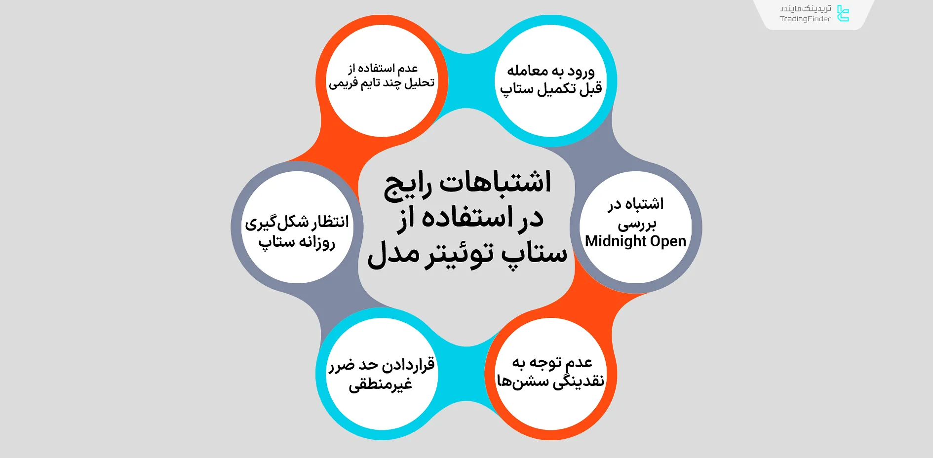 اشتباهات رایج در استفاده از ستاپ توئیتر مدل