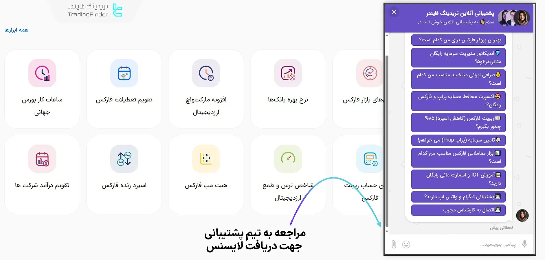 دانلود اندیکاتور استراتژی SP2L پور صمدی (SP2L Poursamadi Strategy) در متاتریدر 4 1
