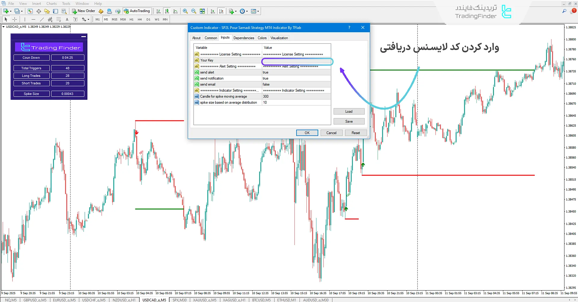 قرار دادن کد لایسنس اندیکاتور استراتژی SP2L پورصمدی