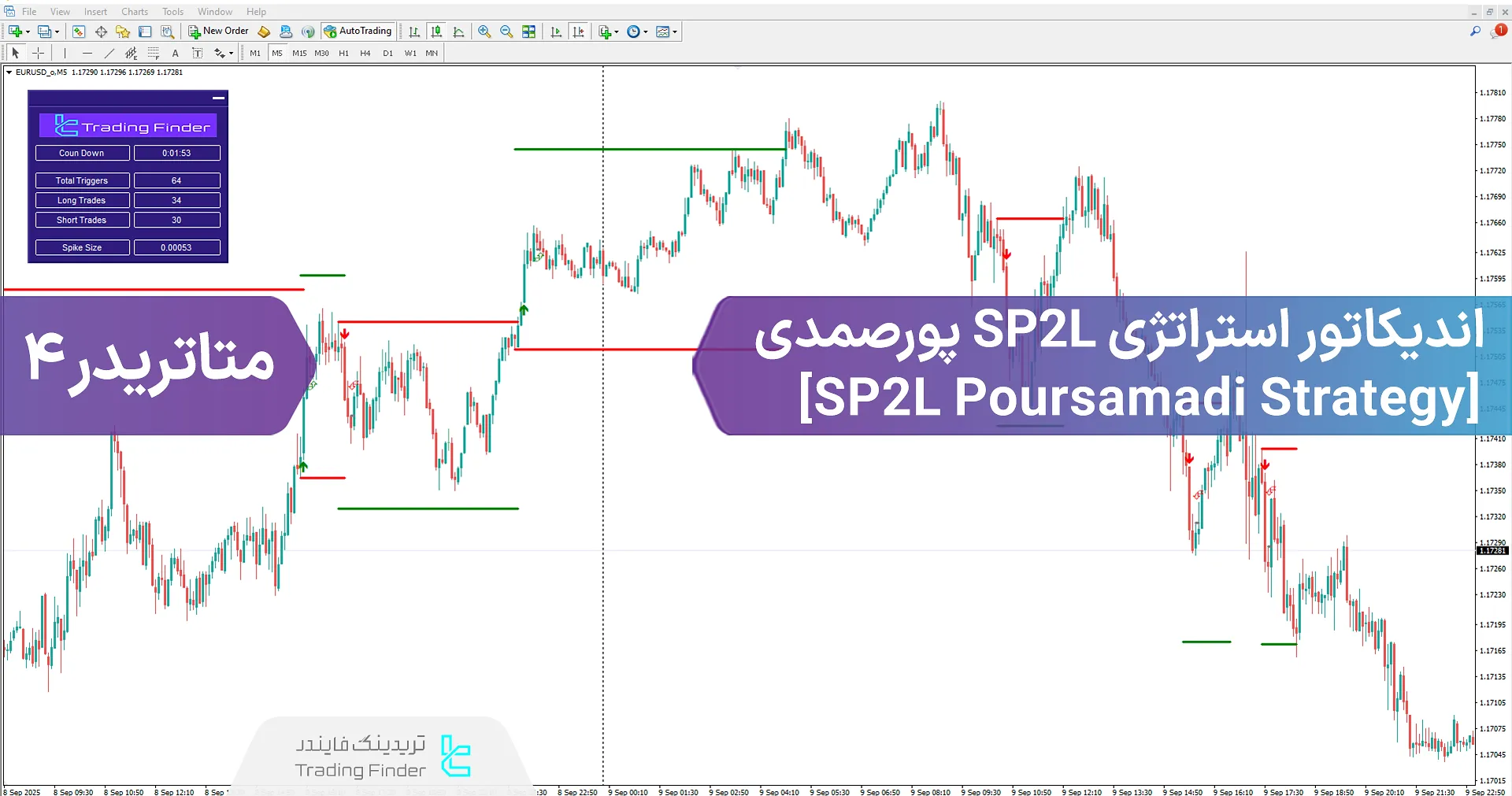دانلود اندیکاتور استراتژی SP2L پور صمدی (SP2L Poursamadi Strategy) در متاتریدر 4