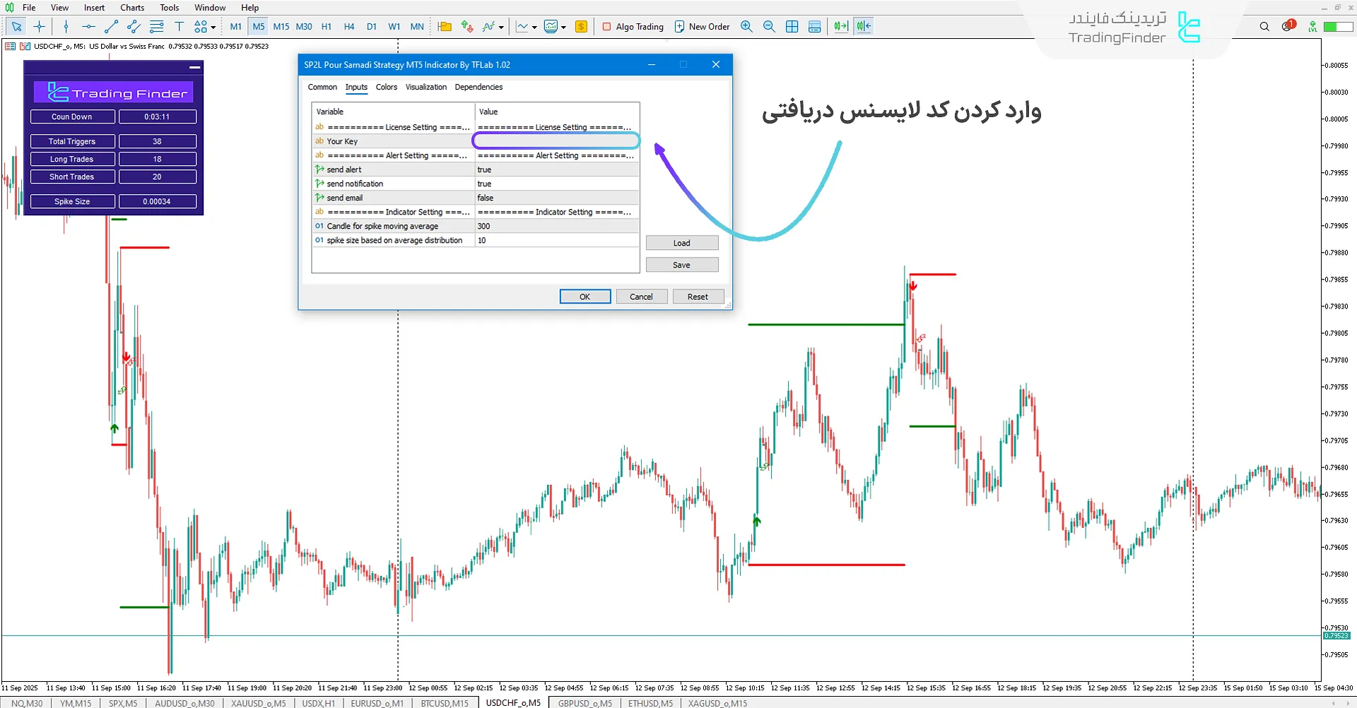 قرار دادن کد لایسنس اندیکاتور استراتژی SP2L پورصمدی