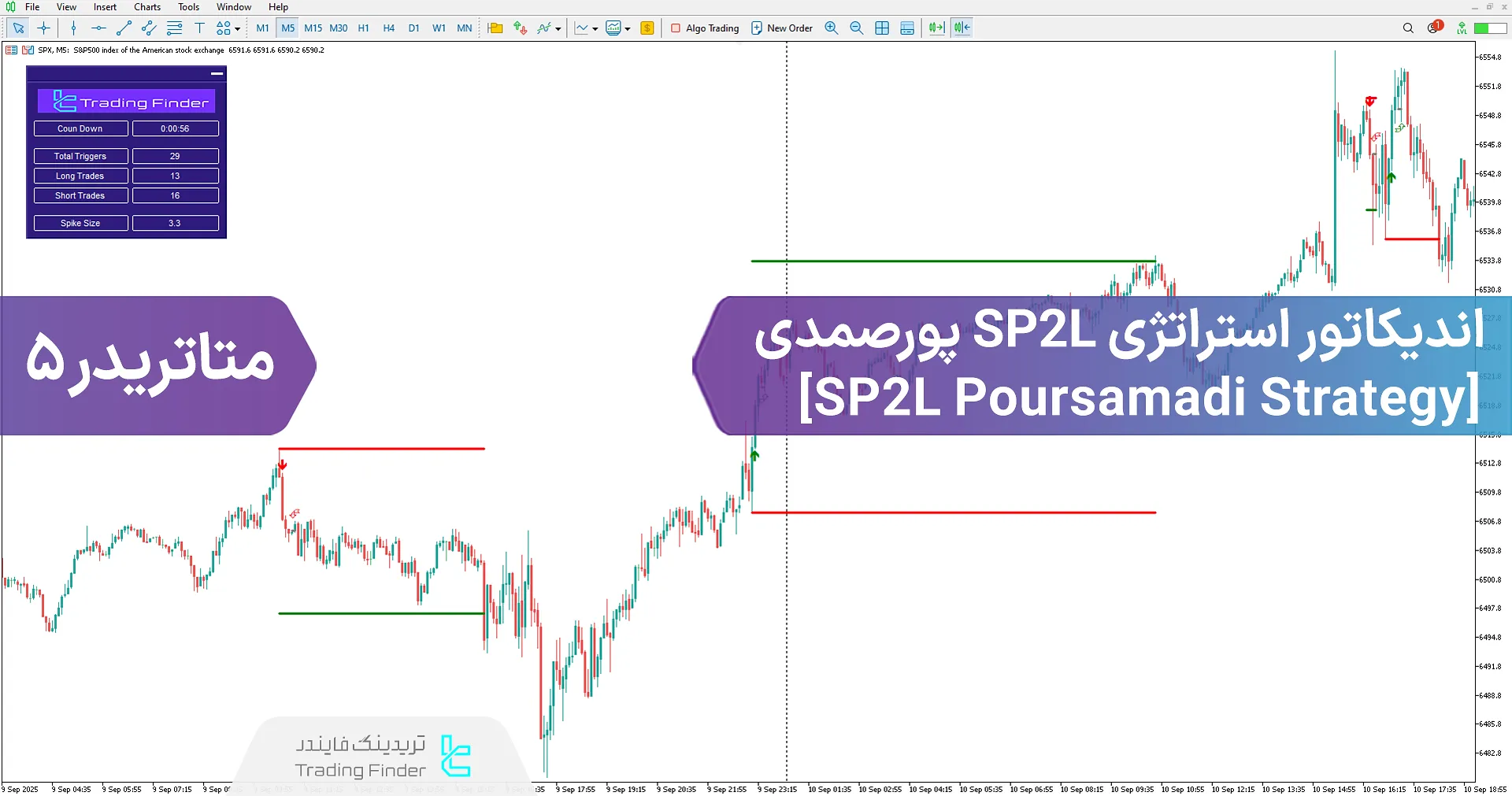 دانلود اندیکاتور استراتژی SP2L پور صمدی (SP2L Poursamadi Strategy) در متاتریدر 5