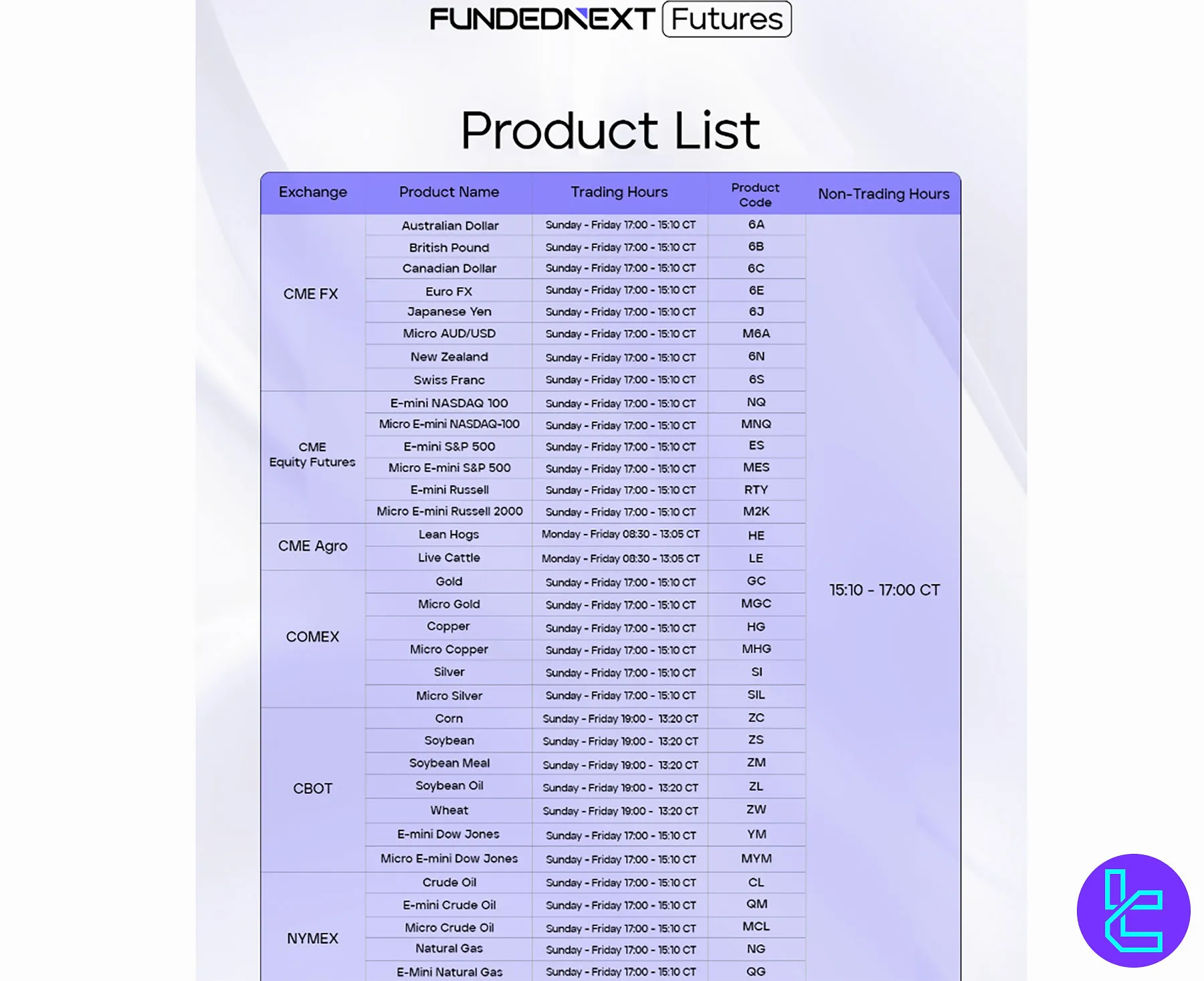 بازارهای فیوچرز فانددنکست
