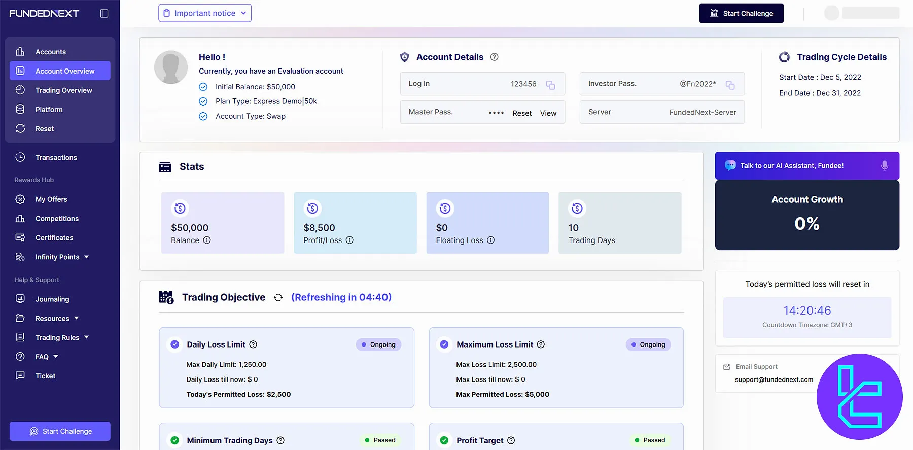 داشبورد کاربری FundedNext