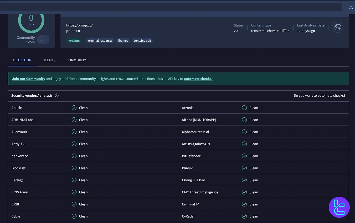 پراپکو در VirusTotal