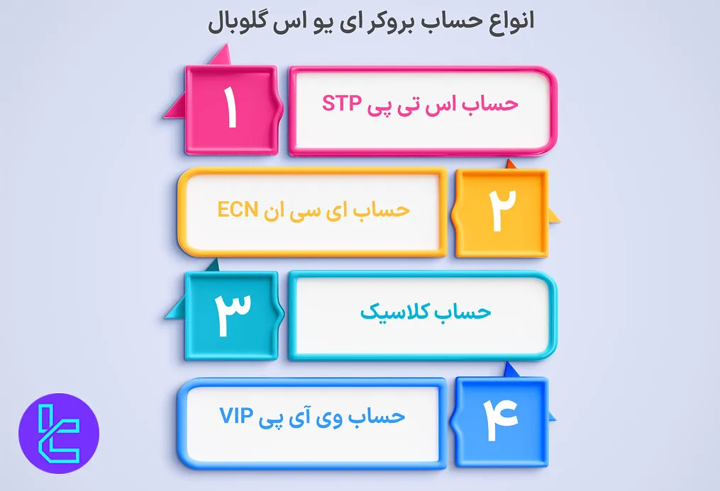 حساب‌های ای یو اس گلوبال