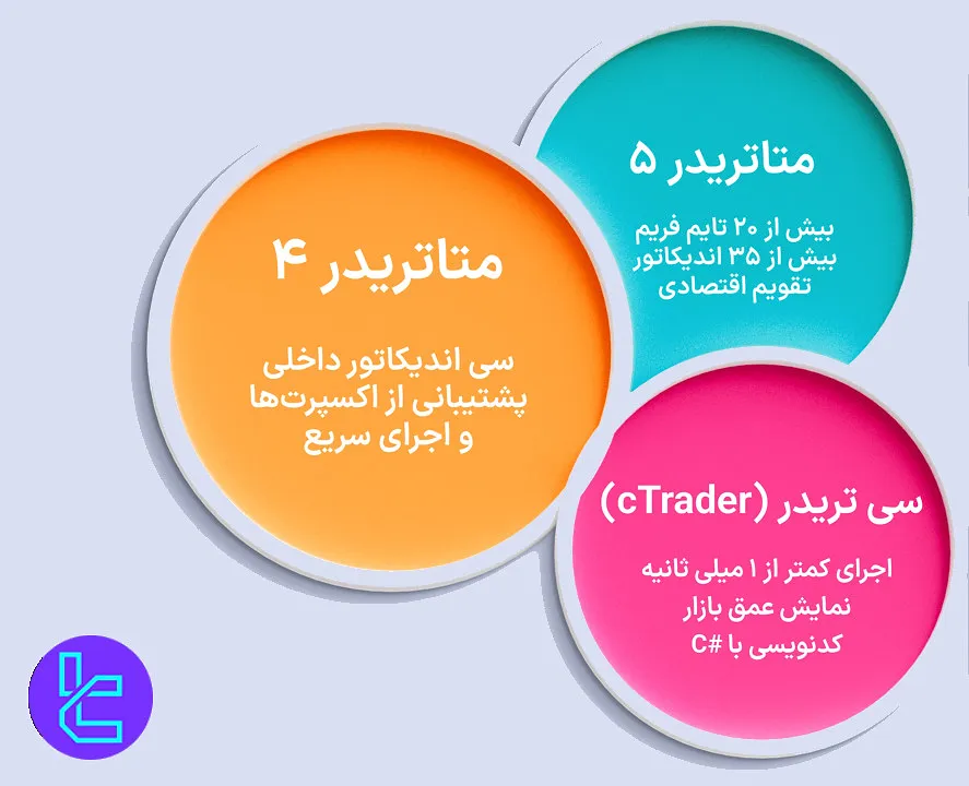 پلتفرم‌های معاملاتی ای یو اس گلوبال