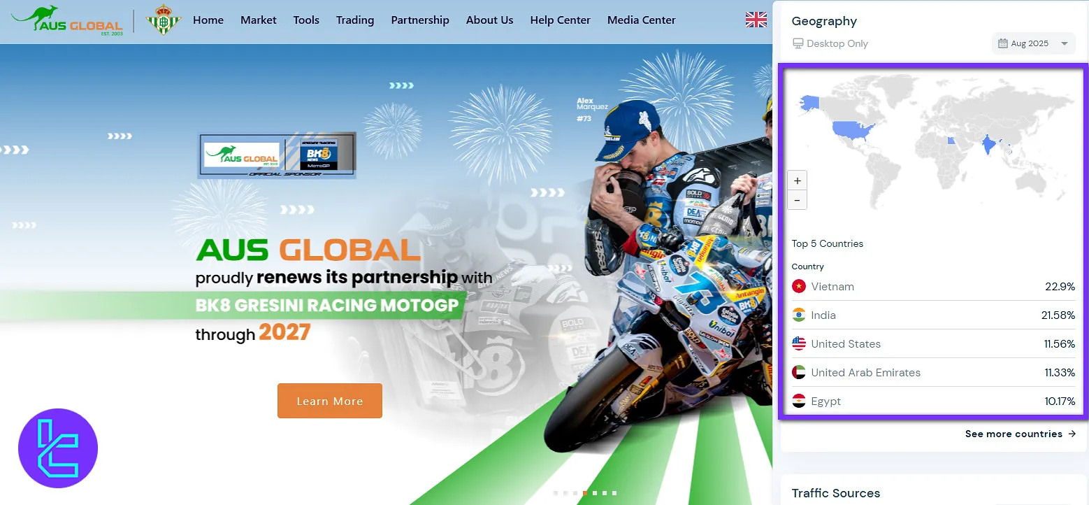 کشور کاربران ای یو اس گلوبال