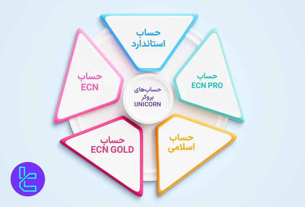 حسابهای یونیکورن