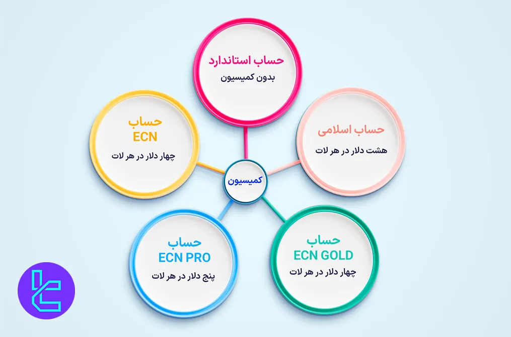 کمیسیون حسابهای یونیکورن