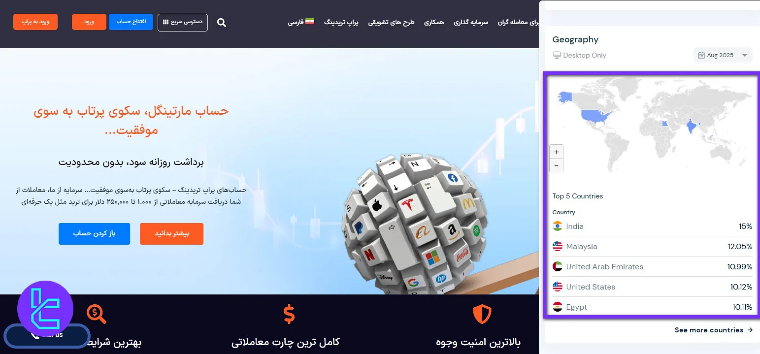 کشور کاربران یونیکورن