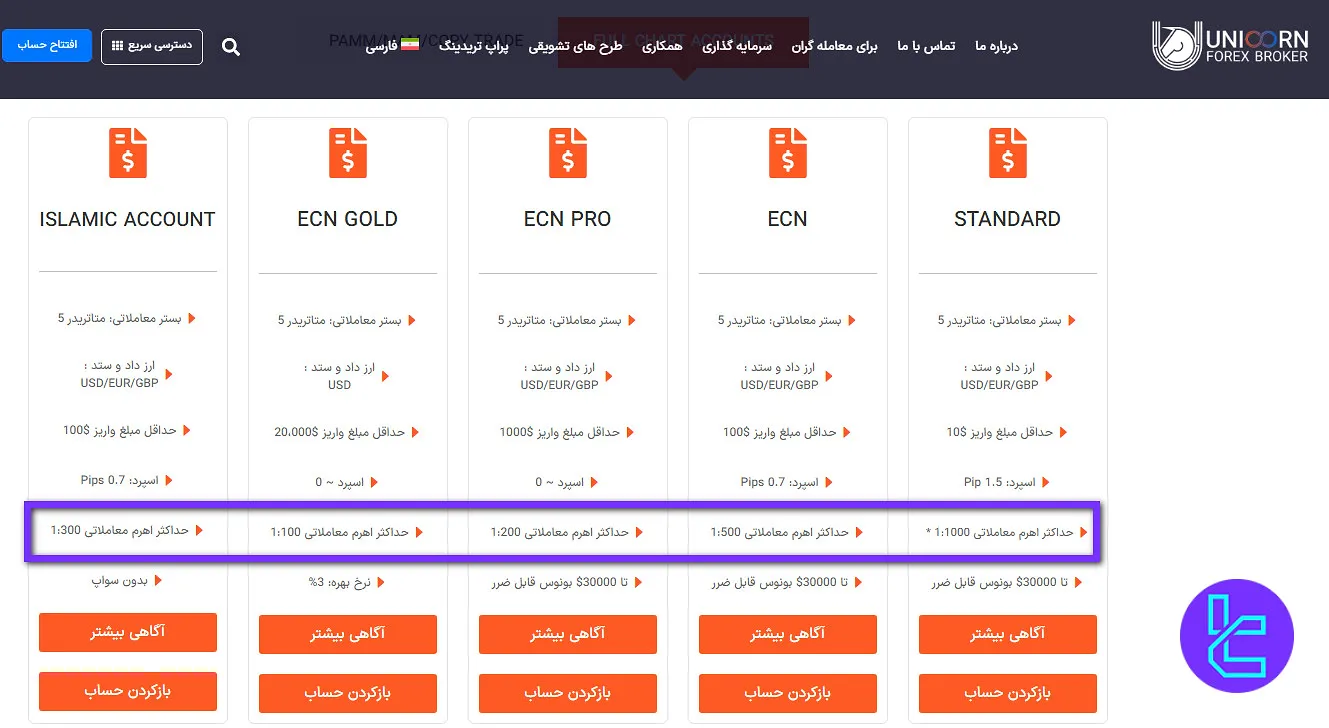 لوریج بروکر یونیکورن