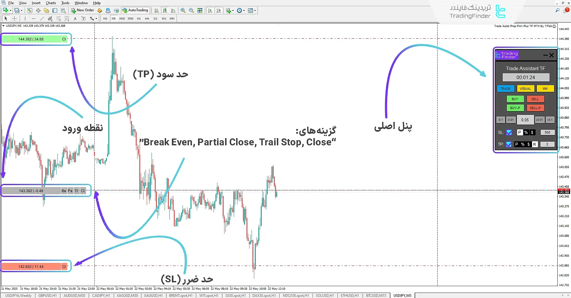 اکسپرت محافظ سرمایه برای پراپکو
