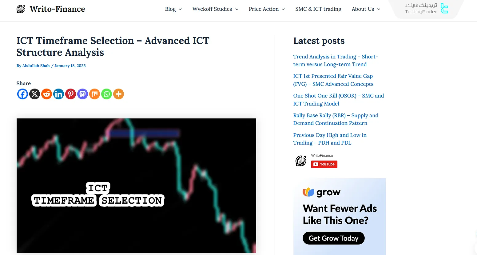 آموزش انتخاب تایم فریم سبک ICT