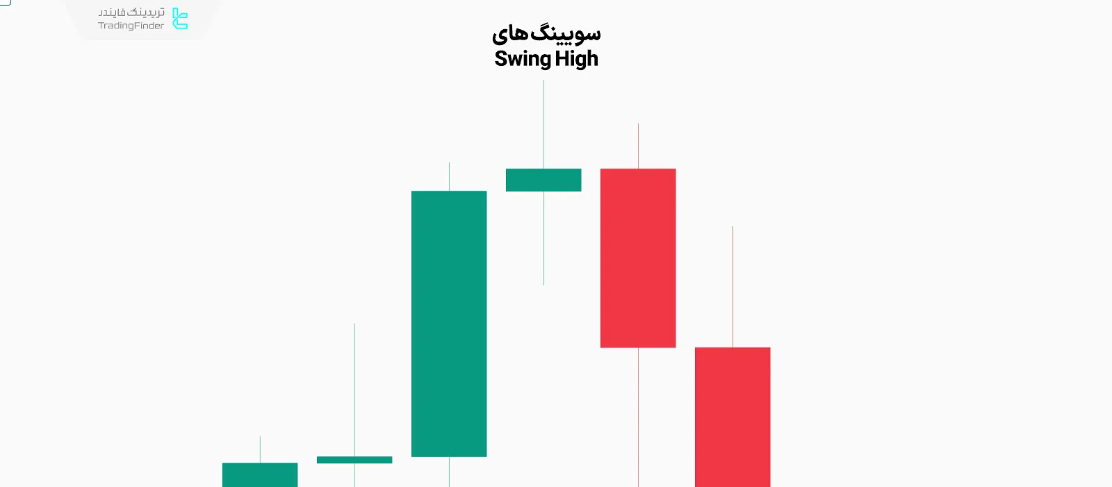 شناسایی سویینگ های