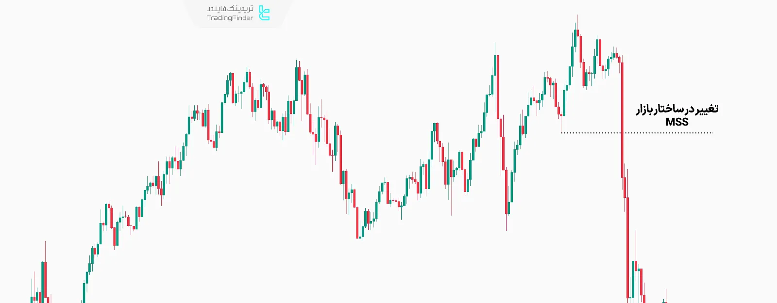تشکیل تغییر در ساختار بازار
