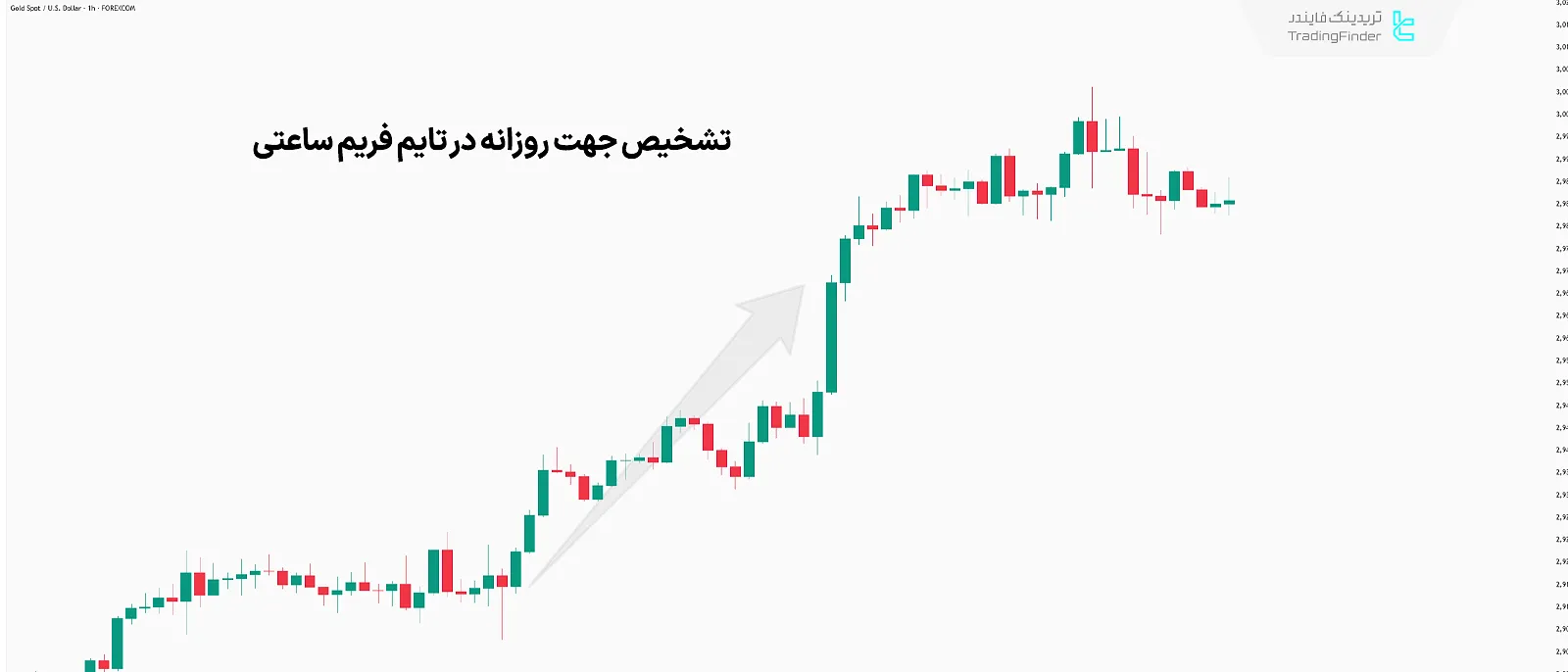 شناسایی بایاس روزانه