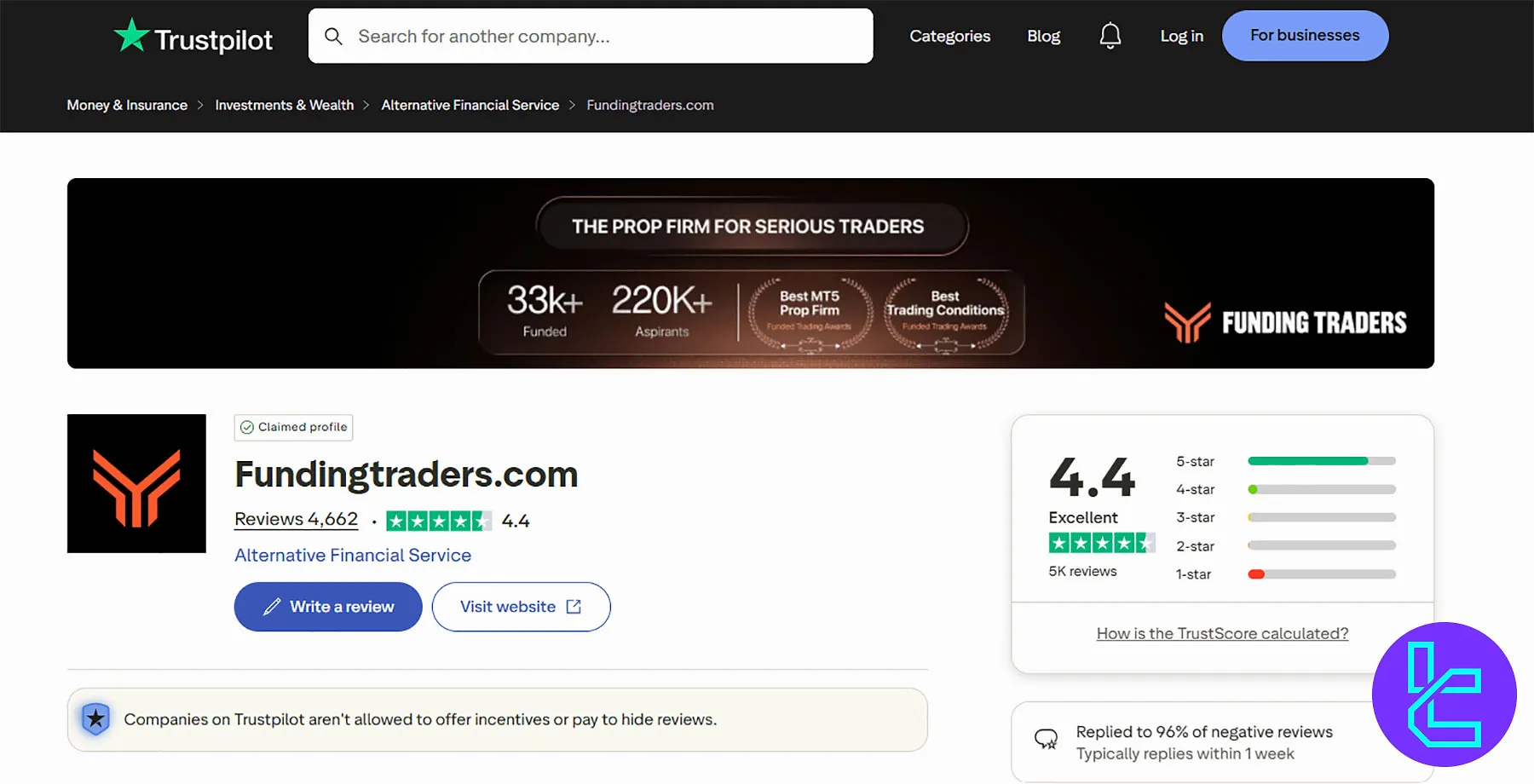 تراست پایلت فاندینگ تریدرز