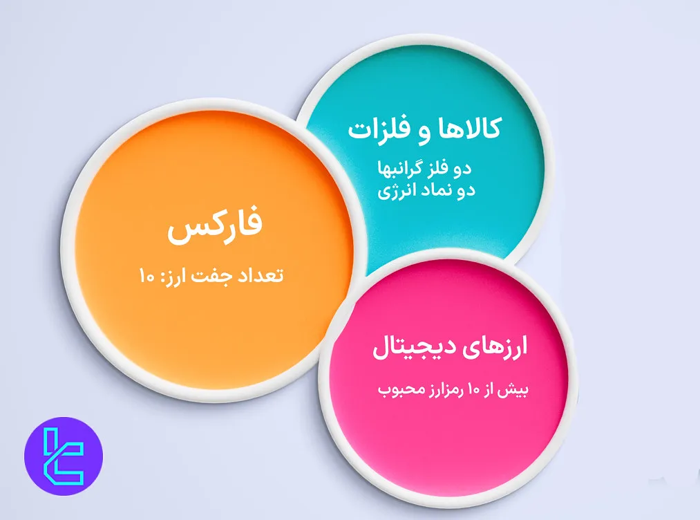 نمادهای بروکر فارکسر