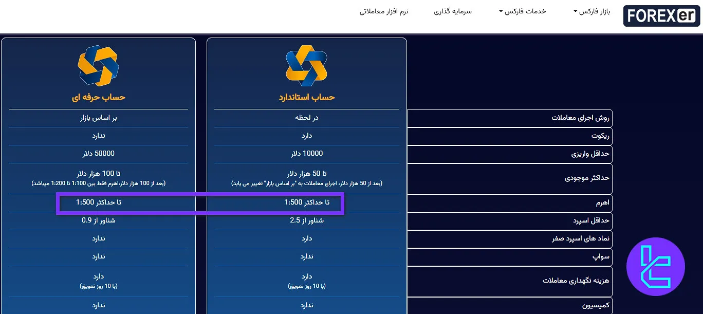 لوریج فارکسر