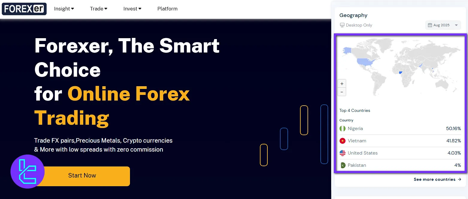 کشور کاربران فارکسر