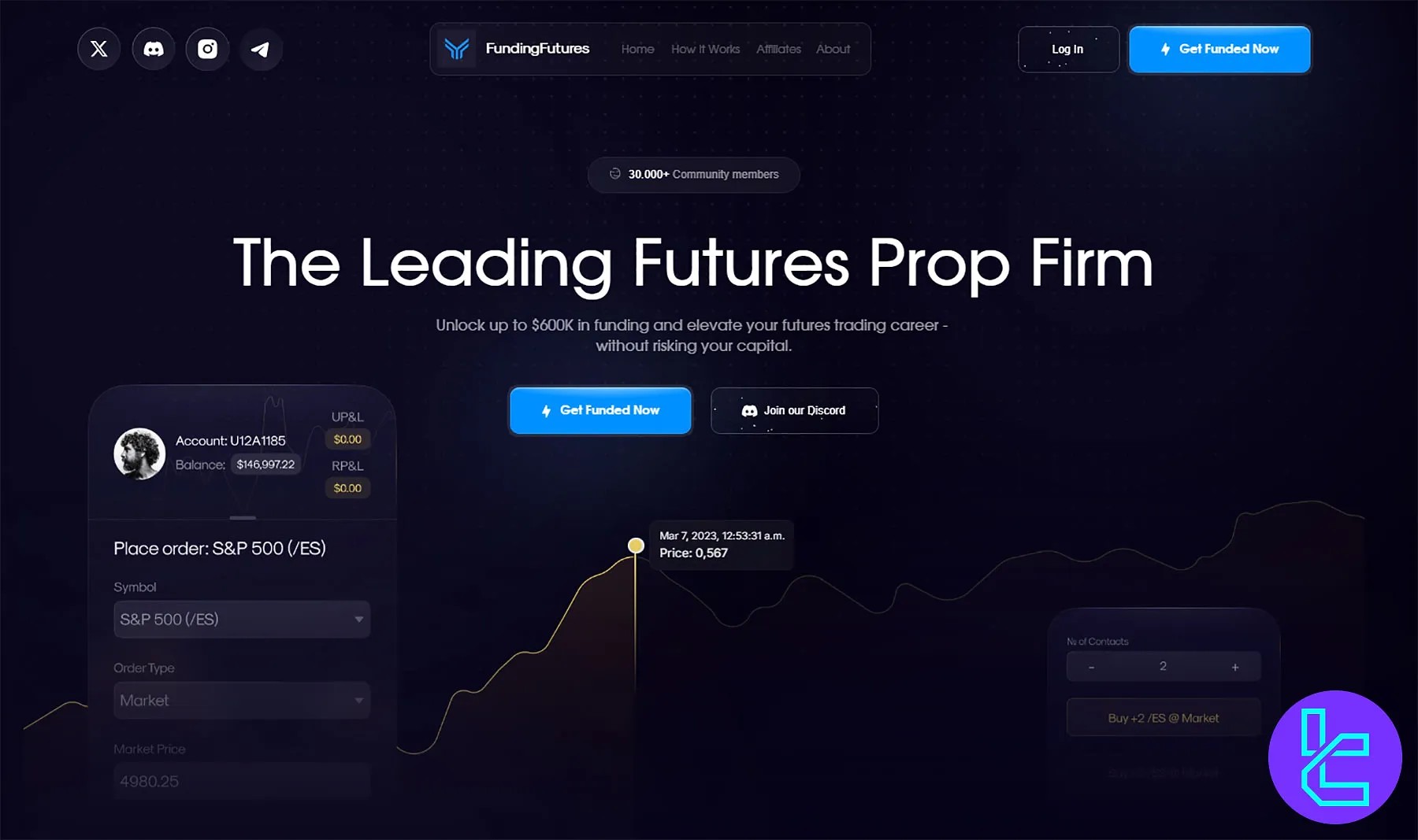 پراپ فرم فاندینگ فیوچرز