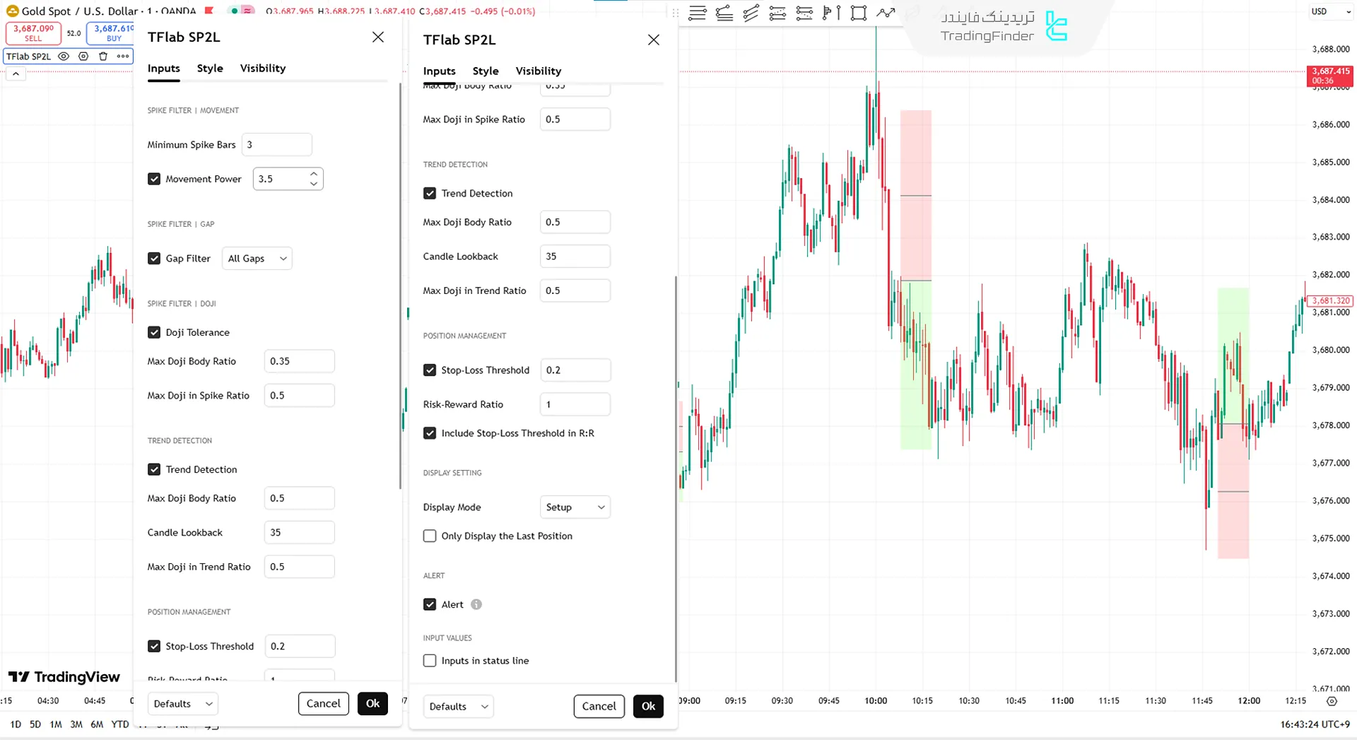 تنظیمات کاربردی اندیکاتور SP2L پورصمدی