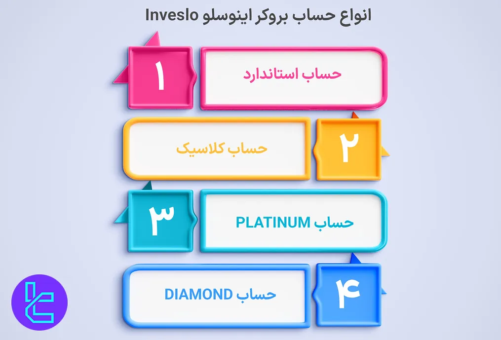 انواع حساب اینوسلو