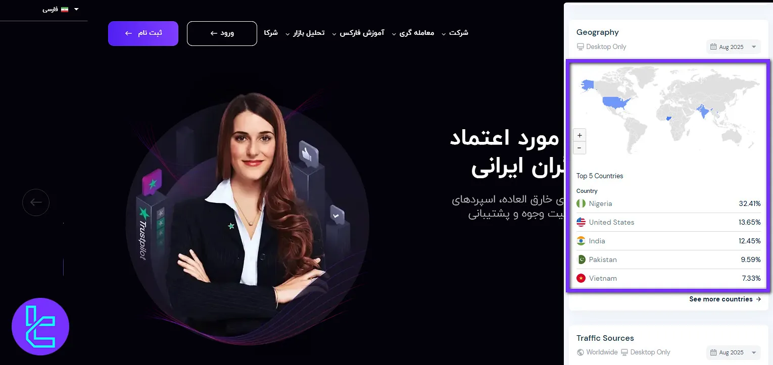 کشور کاربران اینوسلو