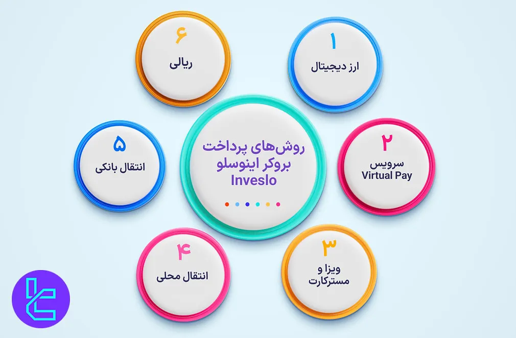 روشهای پرداخت اینوسلو