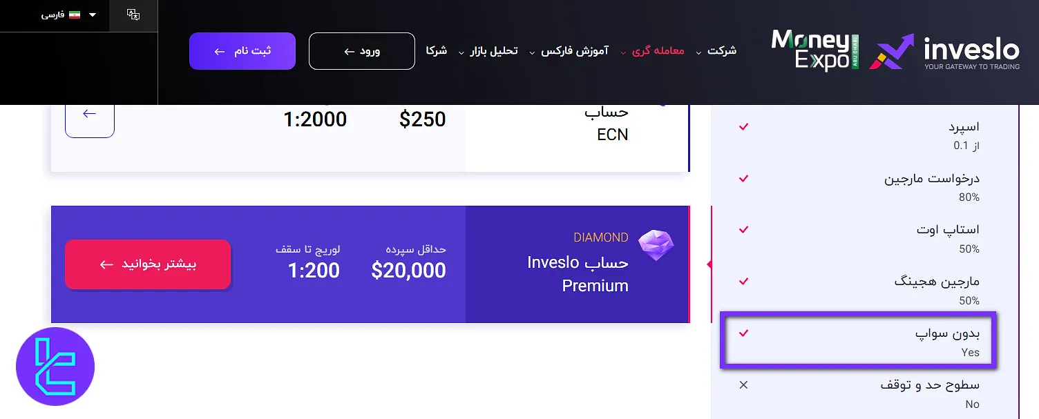 حساب اسلامی اینوسلو