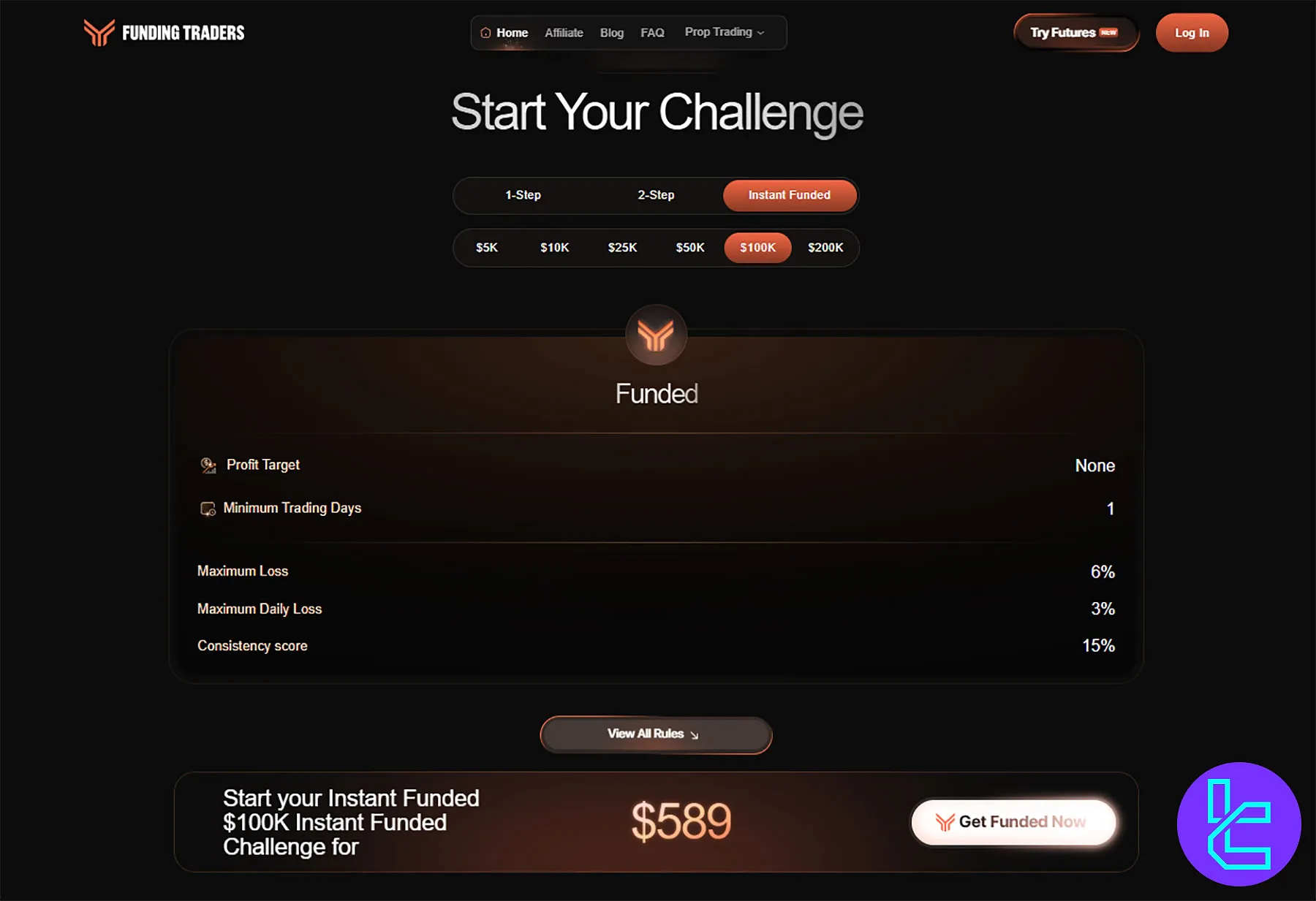 شرایط چالش Instant Funded فاندینگ تریدرز با سرمایه فوری